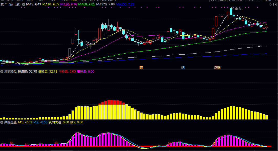 【股多多龙头启动】主图/副图/选股指标 在于多维度解析股票数据 助你洞察先机 掌握股市走势 【股多多龙头启动】主图/副图/选股指标 在于多维度解析股票数据 助你洞察先机 掌握股市走势