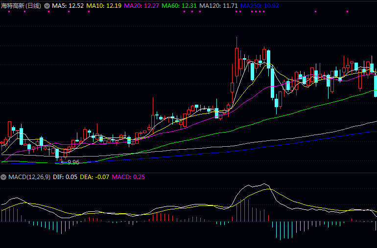 关于SiC相关公司的表现
