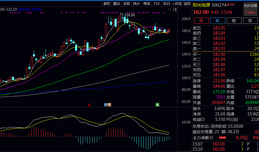 涉及质子交换膜业务的上市公司概览