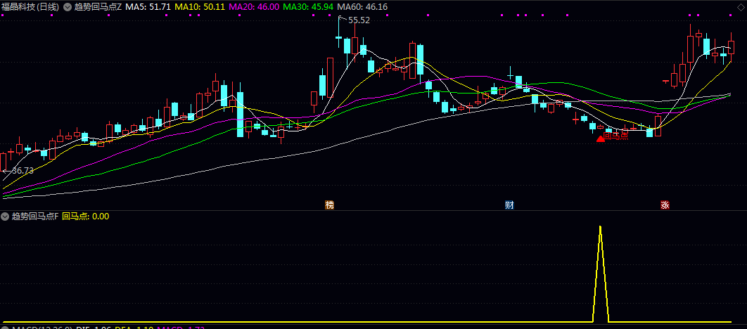 【趋势回马点】主图/副图/选股指标 尾盘精准预警回调回马点 进行盘中跟踪与决策 手机电脑可用 【趋势回马点】主图/副图/选股指标 尾盘精准预警回调回马点 进行盘中跟踪与决策 手机电脑可用