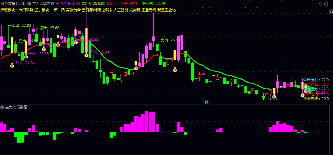 【主力入场】主图/副图/选股指标 直接给出主力视角的买卖信号 捕捉主力的入场/离场时机 【主力入场】主图/副图/选股指标 直接给出主力视角的买卖信号 捕捉主力的入场/离场时机