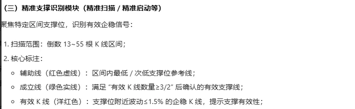 【量庄强势起爆】主图/副图/选股指标 核心定位整合价格趋势/资金动向/量能放大/精准支撑位多重逻辑