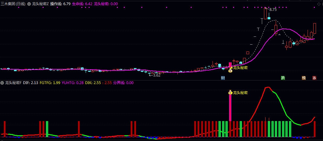 【龙头秘密】主图/副图/选股指标 判断强势股可能出现的起涨点 趋势跟踪与强势股策略使用 【龙头秘密】主图/副图/选股指标 判断强势股可能出现的起涨点 趋势跟踪与强势股策略使用