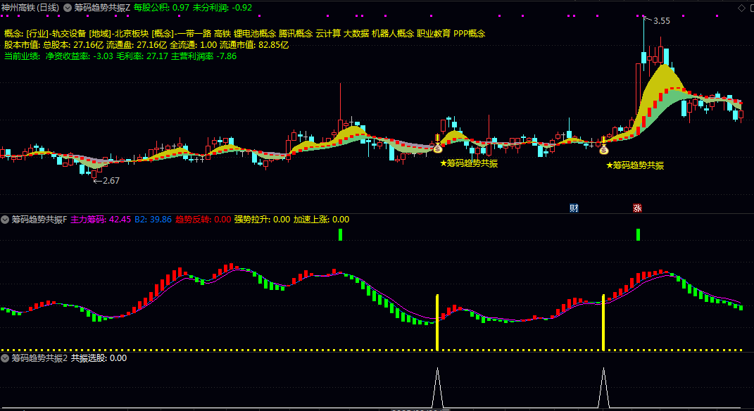 【筹码趋势共振】主图/副图/选股指标 整合财务基本面信息 主力筹码趋势 短线强势拉升逻辑