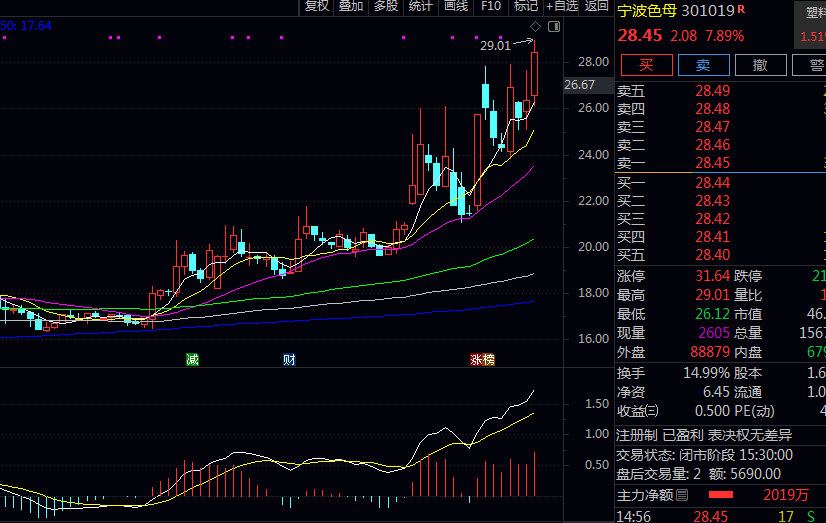 A股色母行业龙头股票有哪些?给你梳理清楚! A股色母行业龙头股票有哪些?给你梳理清楚!