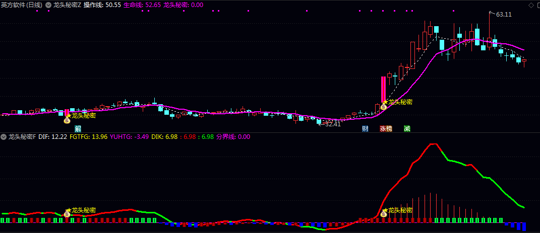 【龙头秘密】主图/副图/选股指标 判断强势股可能出现的起涨点 趋势跟踪与强势股策略使用 【龙头秘密】主图/副图/选股指标 判断强势股可能出现的起涨点 趋势跟踪与强势股策略使用