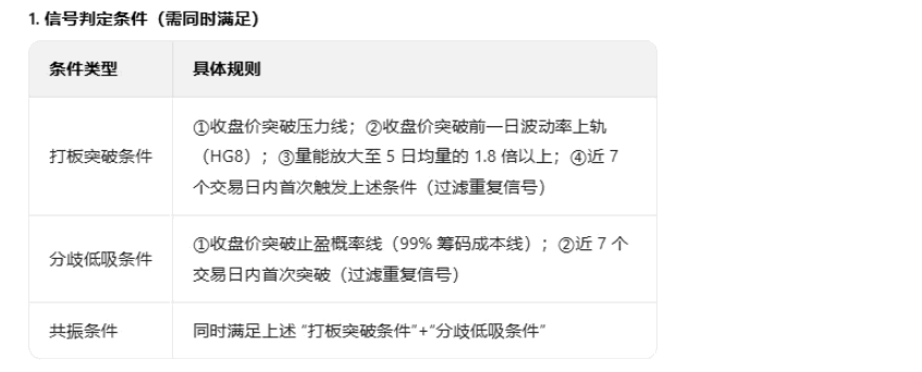 通达信【分歧低吸打板】主图/副图/选股指标 短线打板突破和筹码低吸安全垫的共振买点 通达信【分歧低吸打板】主图/副图/选股指标 短线打板突破和筹码低吸安全垫的共振买点