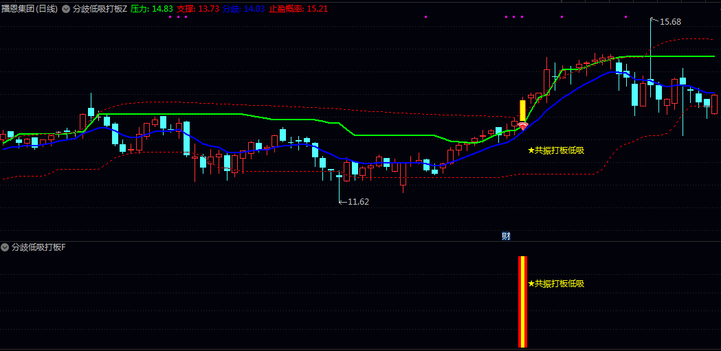 通达信【分歧低吸打板】主图/副图/选股指标 短线打板突破和筹码低吸安全垫的共振买点 通达信【分歧低吸打板】主图/副图/选股指标 短线打板突破和筹码低吸安全垫的共振买点