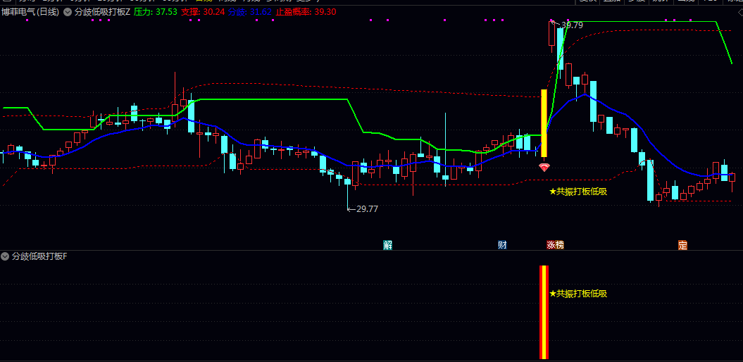 通达信【分歧低吸打板】主图/副图/选股指标 短线打板突破和筹码低吸安全垫的共振买点 通达信【分歧低吸打板】主图/副图/选股指标 短线打板突破和筹码低吸安全垫的共振买点