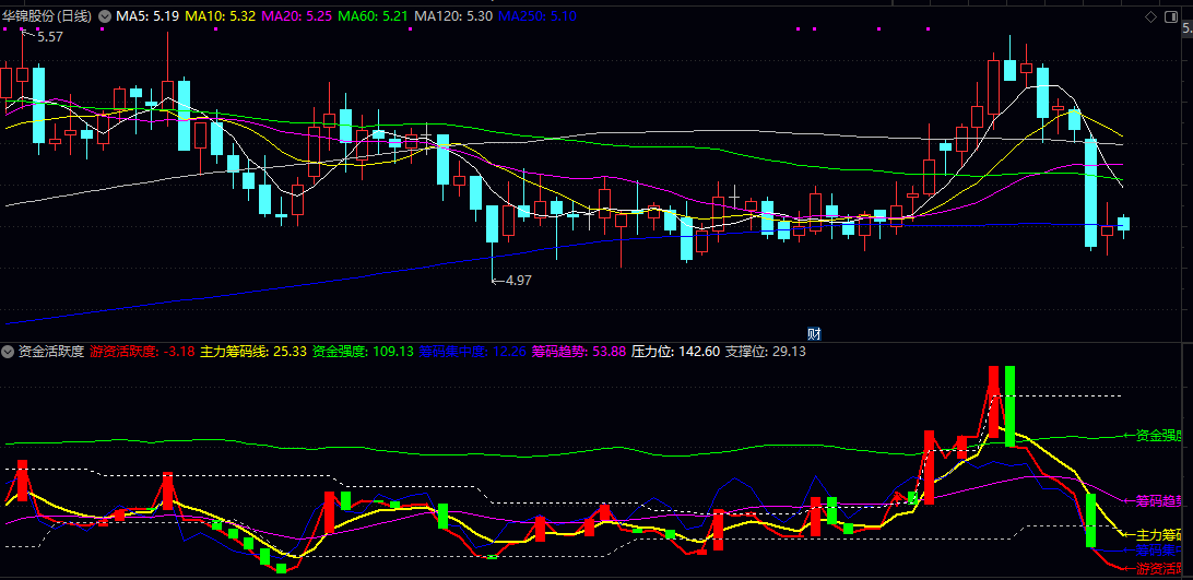 资金流向监测仪【资金活跃度】副图指标 当游资线向上穿过主力线且数值较高时是短线机会