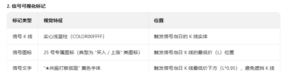 通达信【分歧低吸打板】主图/副图/选股指标 短线打板突破和筹码低吸安全垫的共振买点 通达信【分歧低吸打板】主图/副图/选股指标 短线打板突破和筹码低吸安全垫的共振买点