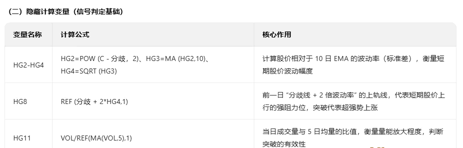 通达信【分歧低吸打板】主图/副图/选股指标 短线打板突破和筹码低吸安全垫的共振买点 通达信【分歧低吸打板】主图/副图/选股指标 短线打板突破和筹码低吸安全垫的共振买点