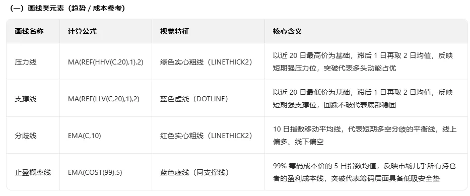 通达信【分歧低吸打板】主图/副图/选股指标 短线打板突破和筹码低吸安全垫的共振买点 通达信【分歧低吸打板】主图/副图/选股指标 短线打板突破和筹码低吸安全垫的共振买点