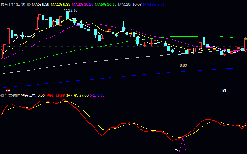 堪称金钻【宝盆纳财】副图/选股指标 出票少而精 尾盘20分钟左右运行本公式 堪称金钻【宝盆纳财】副图/选股指标 出票少而精 尾盘20分钟左右运行本公式