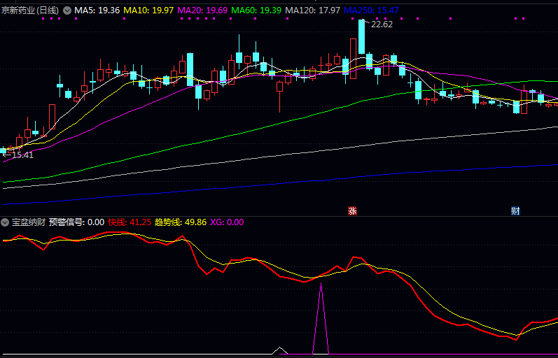 堪称金钻【宝盆纳财】副图/选股指标 出票少而精 尾盘20分钟左右运行本公式 堪称金钻【宝盆纳财】副图/选股指标 出票少而精 尾盘20分钟左右运行本公式