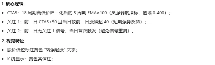 【量价擒妖共振】主图/副图/选股指标 捕捉妖股启动阶段的核心共振信号 兼顾趋势分析与短线买点识别 【量价擒妖共振】主图/副图/选股指标 捕捉妖股启动阶段的核心共振信号 兼顾趋势分析与短线买点识别
