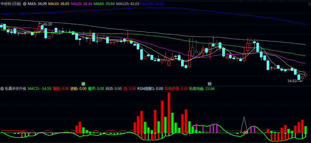 通达信【私幕杀手升级版】副图指标 选择最大概率近期拉升的股票进行尾盘进场 通达信【私幕杀手升级版】副图指标 选择最大概率近期拉升的股票进行尾盘进场
