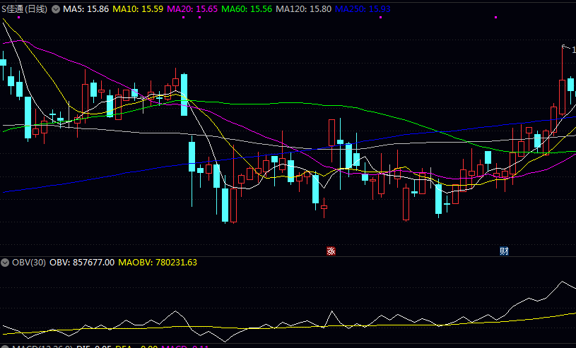 WiFi6的龙头介绍,看看有哪些相关的上市公司! WiFi6的龙头介绍,看看有哪些相关的上市公司!