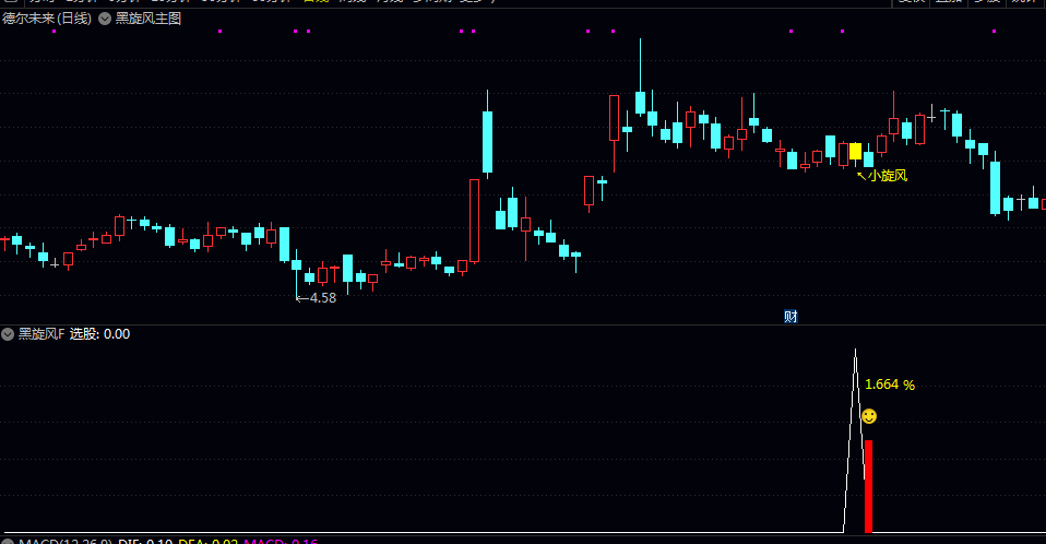 2026【黑旋风】主图/副图/选股指标 最近两日K线呈现阳线+阴线组合 信号数量适中的观察与决策工具