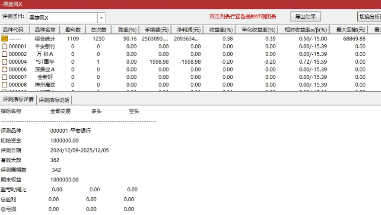 2026【黑旋风】主图/副图/选股指标 最近两日K线呈现阳线+阴线组合 信号数量适中的观察与决策工具