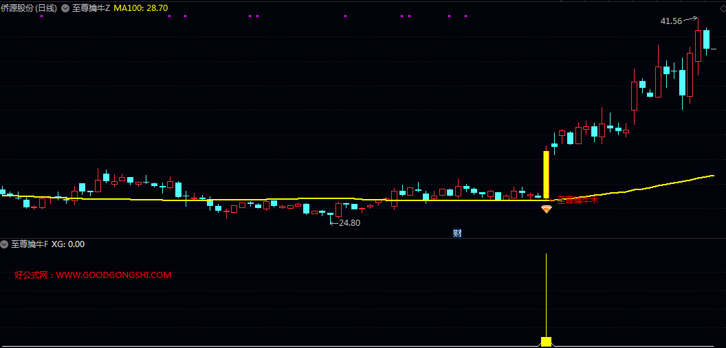 精选【至尊擒牛】主图/副图/选股指标 有效提升复盘与决策效率 手机电脑适用 无未来