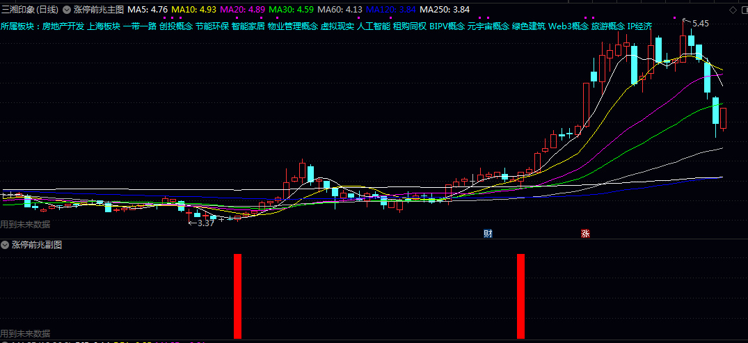 【涨停前兆】主图/副图/选股指标 以机构资金异动为基础的信号特征 与庄共舞