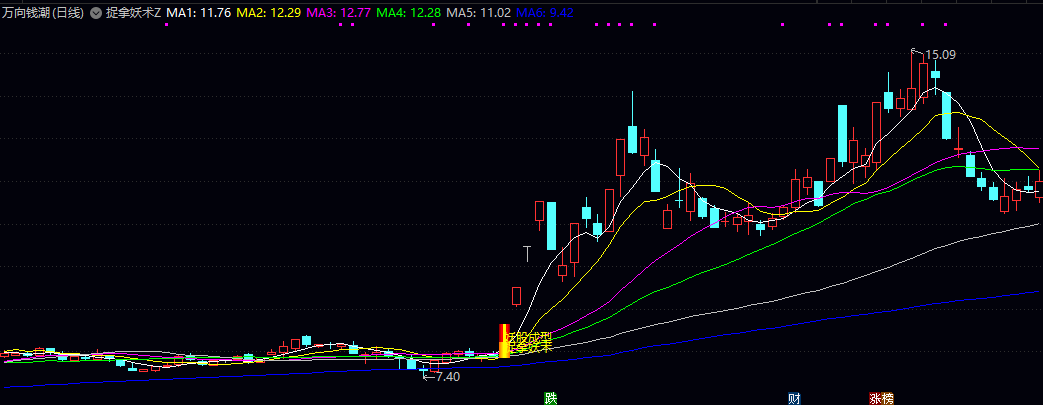 【捉拿妖术】主图指标，只需加载到主图，盯着信号出现，配合K线走势，就能帮你提高捉牛股的胜算！