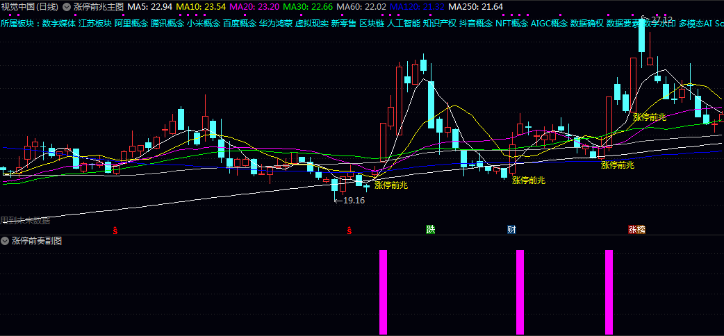 2026【涨停前奏】主图/副图/选股指标 可能涨停的前奏信号 强势启动点兼顾趋势与动量过滤