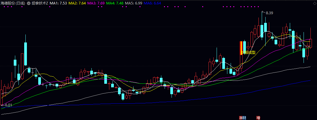 【捉拿妖术】主图指标，只需加载到主图，盯着信号出现，配合K线走势，就能帮你提高捉牛股的胜算！
