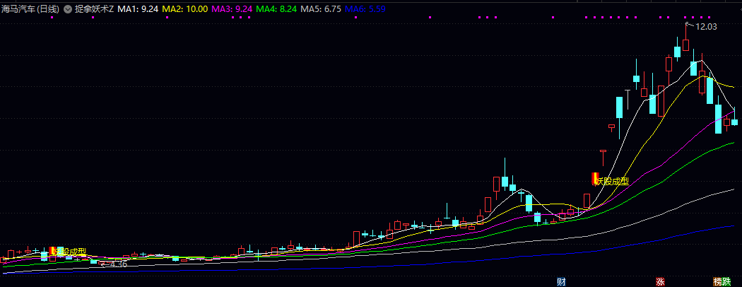 【捉拿妖术】主图指标，只需加载到主图，盯着信号出现，配合K线走势，就能帮你提高捉牛股的胜算！