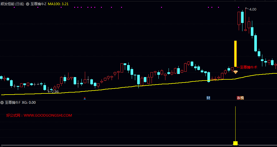 精选【至尊擒牛】主图/副图/选股指标 有效提升复盘与决策效率 手机电脑适用 无未来