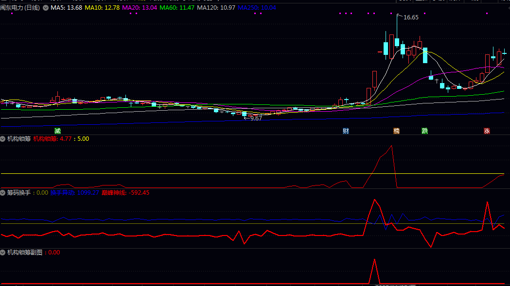 某网付费指标【机构锁筹】副图+【筹码曲线】副图+【筹码换手】副图+【机构锁筹】选股指标 某网付费指标【机构锁筹】副图+【筹码曲线】副图+【筹码换手】副图+【机构锁筹】选股指标