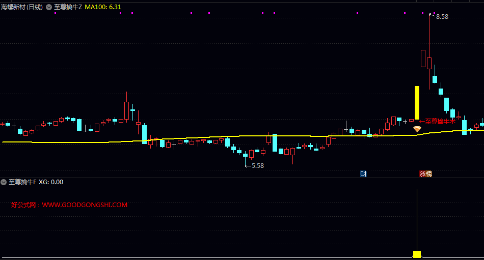 精选【至尊擒牛】主图/副图/选股指标 有效提升复盘与决策效率 手机电脑适用 无未来