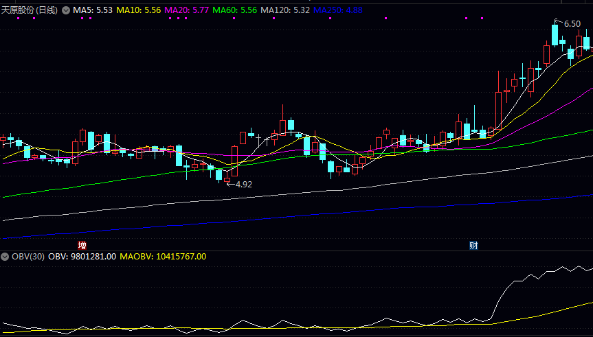 炭电极这个板块，有哪些A股公司值得关注！