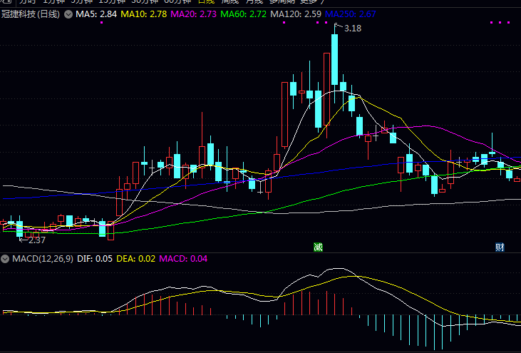 六只显示屏龙头股票名单一览 六只显示屏龙头股票名单一览