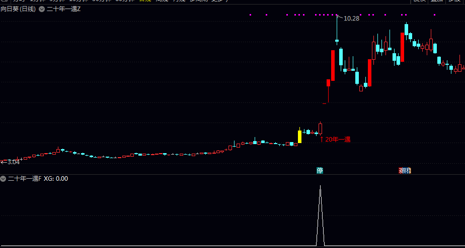 精品【二十年一遇】主图/副图/选股指标 信号非常少但成功率高 最好用电脑设置好预警