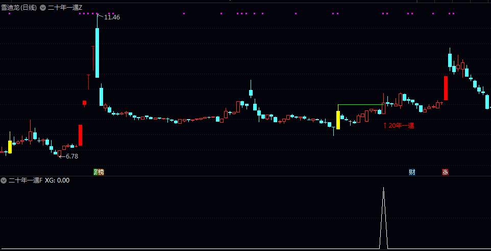 精品【二十年一遇】主图/副图/选股指标 信号非常少但成功率高 最好用电脑设置好预警