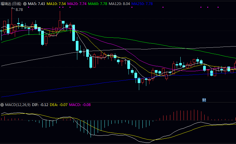 A股里的“她经济”板块，哪些公司是龙头？