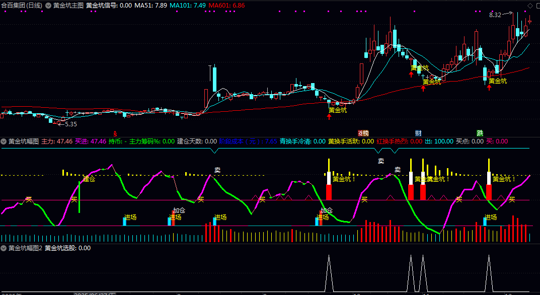 【黄金坑】主图/副图/选股指标 规避纯震荡行情的假信号 保证处于中期上升趋势中的交易策略