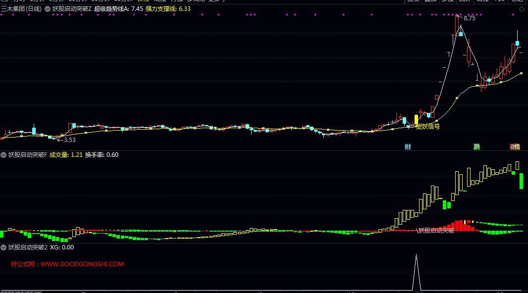 优【妖股启动突破】主图/副图/选股指标 底层前提 量能/筹码/市值/趋势模块均满足筛选要求