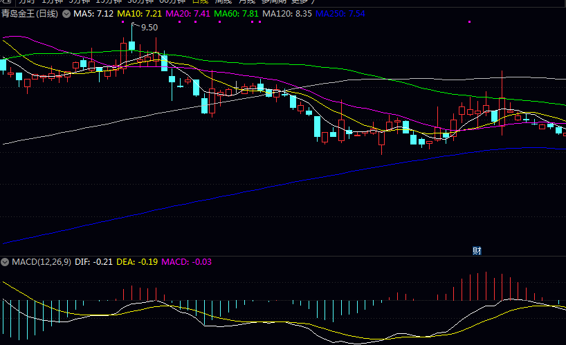 蜡烛行业主要上市公司有哪些? 蜡烛行业主要上市公司有哪些?
