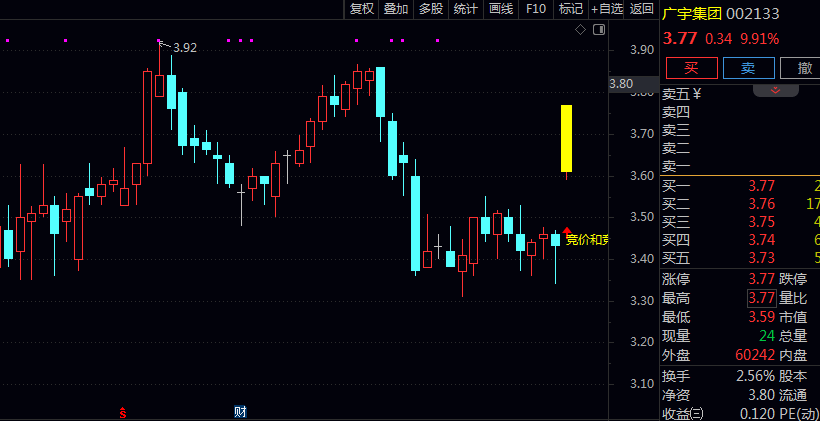 通达信【竞价和竞昨比】主图指标 竞价预警指标 竞价在主图里直接看