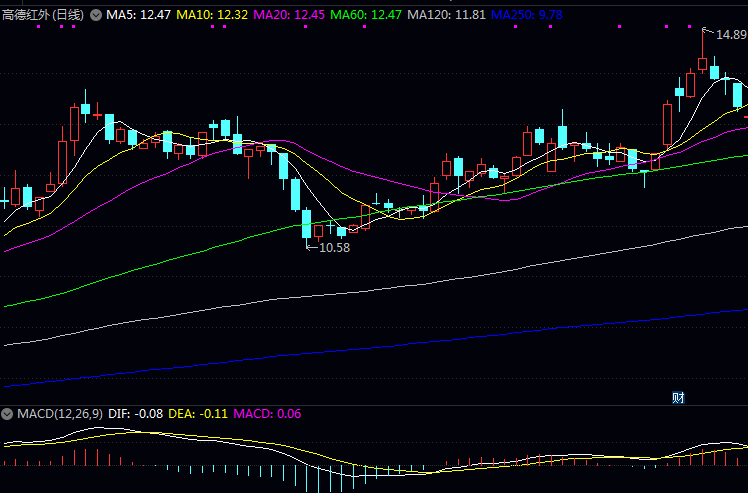 红外热成像行业的领军企业有几家 红外热成像行业的领军企业有几家