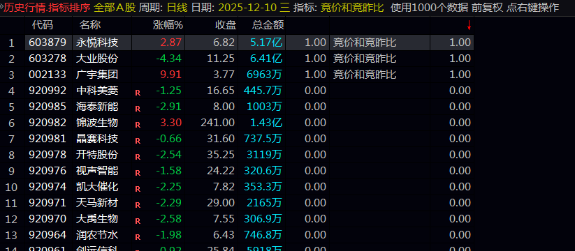 通达信【竞价和竞昨比】主图指标 竞价预警指标 竞价在主图里直接看