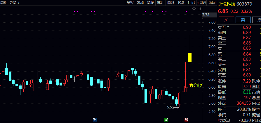 通达信【竞价和竞昨比】主图指标 竞价预警指标 竞价在主图里直接看