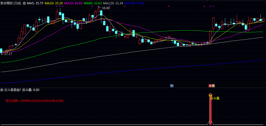 决策【反斗星看盘】副图/选股指标，无未来，监测股价经过一段回调后再度放量突破前低的形态！