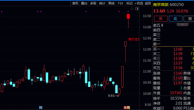 【竞价龙头】主图指标 根据市值分级设定不同的竞价金额要求 筛选竞价阶段的龙头