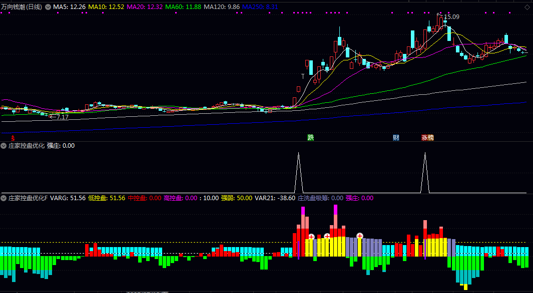 【庄家控盘优化】副图/选股指标，量与度的把握是一门学问，与实战经验有密不可分的表达！