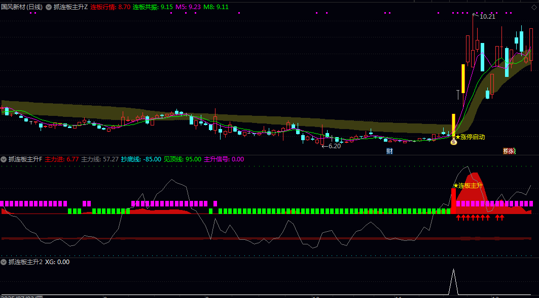【抓连板主升】主图/副图/选股指标 筛选出具备连板潜力 适配短线/超短线交易者抓主升浪启动点的需求