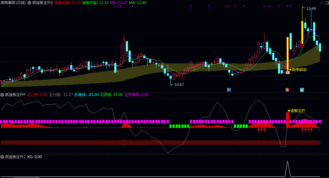 【抓连板主升】主图/副图/选股指标 筛选出具备连板潜力 适配短线/超短线交易者抓主升浪启动点的需求